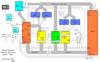 ZX Spectrum 48K diagram